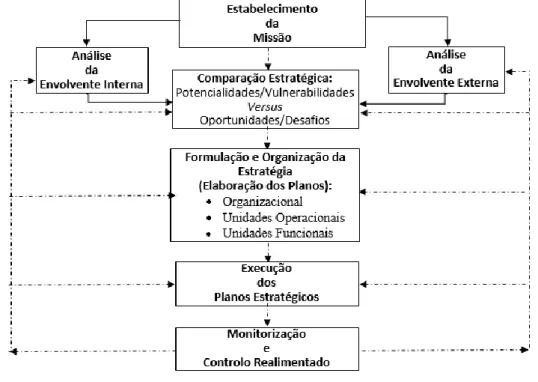 Figura 4 – Processo de GE 
