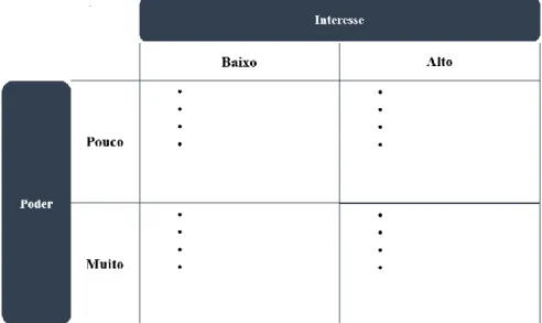 Figura 10 – Segmentação de stakeholders/clientes  Fonte: (Autor, 2016) 