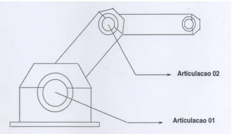 Figura 3: Manipulador com Duas Articulações 