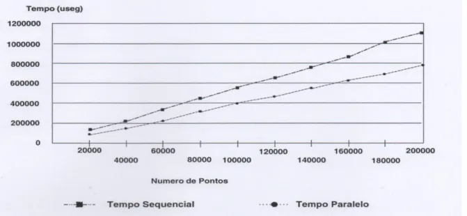 Figura 9: Gráfico de comparação 