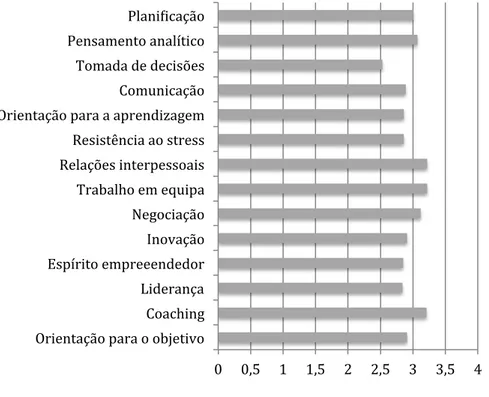Gráfico n.º 2 – Relação entre categorias de tarefas, funções e competências (Poblete e Olalla, 2003 42 )