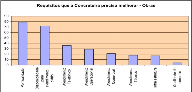 Figura 2: Pesquisa de satisfação de clientes (fonte: 5W1H Consultoria – 12/2008).