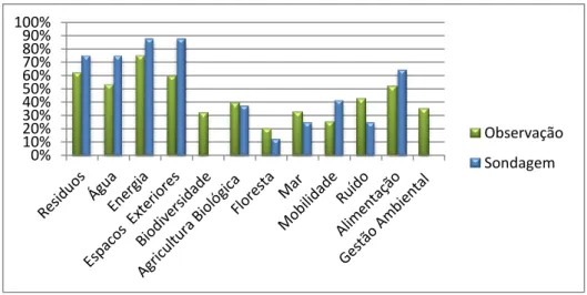 Tabela 6- Resultados auditoria ambiental por tema 