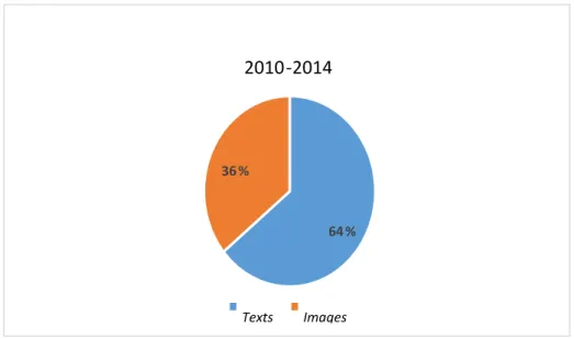 Gráfico 8 - Presença imagem vs. texto em relação ao segundo quinquénio.  