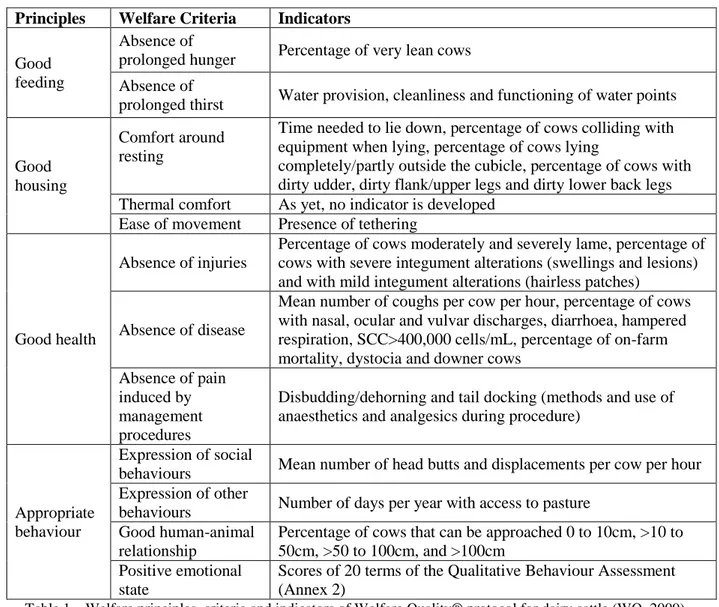 Table 1 – Welfare principles, criteria and indicators of Welfare Quality® protocol for dairy cattle (WQ, 2009) 