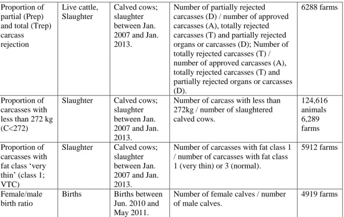 Table 5 – Source tables, selection parameters, formula and sample size of the potential welfare  indicators