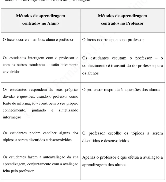 Tabela  1 - Diferenças entre métodos de aprendizagem 