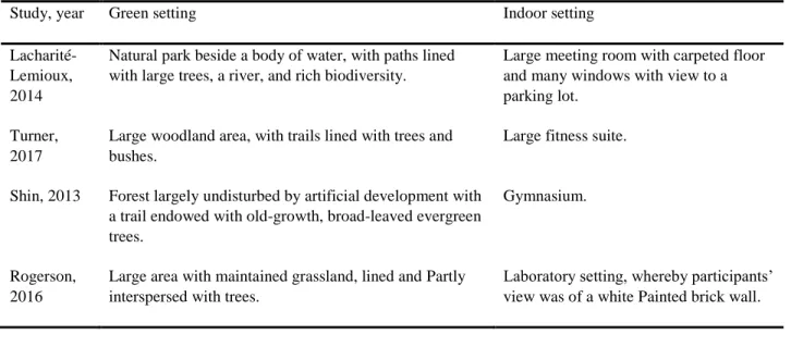 Table 3. Description of the Settings Addressed in the Studies Included in the Systematic Review 