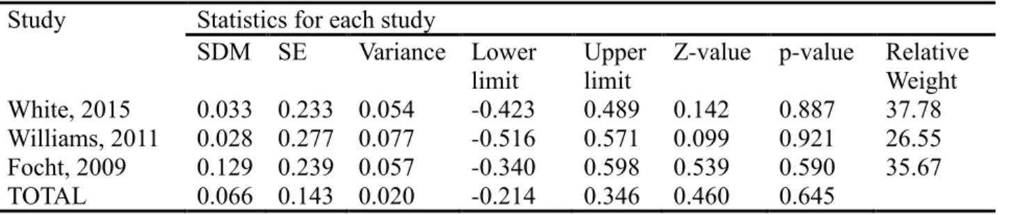 Figure 4. Feeling Scale "During-to End" Tree Plot 