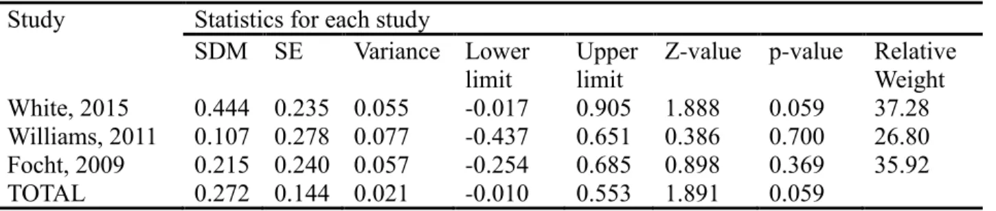 Figure 5. Feeling Scale "End-to-Post" Tree Plot 