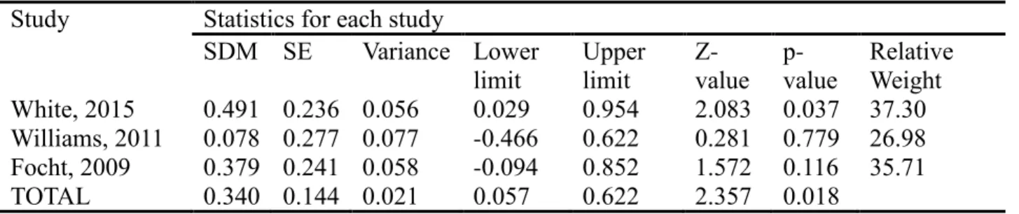 Figure 7. Feeling Scale "During-to-Post" Tree Plot 
