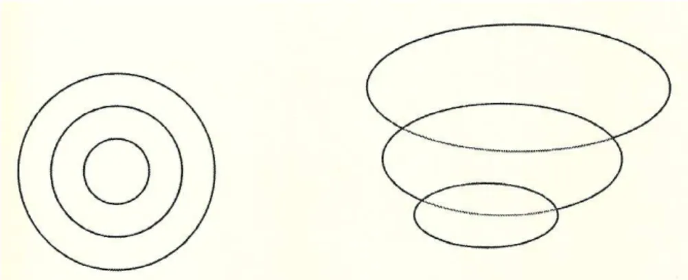 Figura  2:  Representação  da  hierárquica  dos  sistemas:  o  círculo  maior  é  o  contexto  do  círculo  intermédio, que por sua vez é o contexto do círculo mais pequeno (Gantt e Agazarian, 2005)