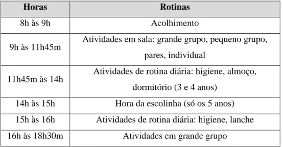 Tabela 1 – Rotina diária da instituição. 
