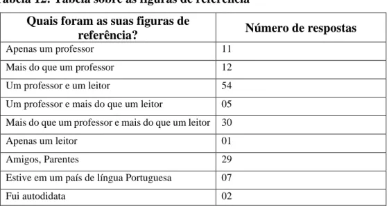 Gráfico 4: Material didático utilizado em sala de aula 
