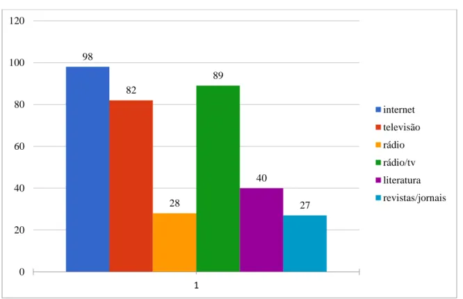 Gráfico 7: Uso de recursos extra classe 