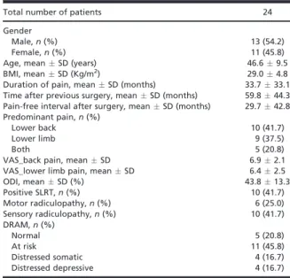 Table 1. Patient Demographics and Clinical Features