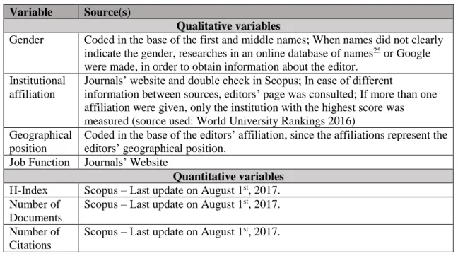 Table 2: List of the considered information and respective sources  Variable  Source(s) 