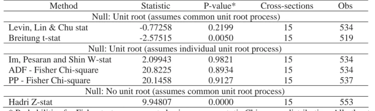Table 3 – Summary of panel data unit root tests for general government revenue-to- revenue-to-GDP ratios (1970-2006) 