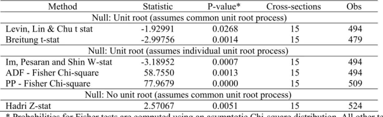 Table 2 – Summary of panel data unit root tests for the first difference of the stock of  government debt, constant prices (1970-2006) 