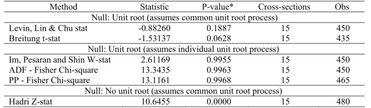 Table 4 – Summary of panel data unit root tests for general government expenditure- expenditure-to-GDP ratios (1970-2006) 
