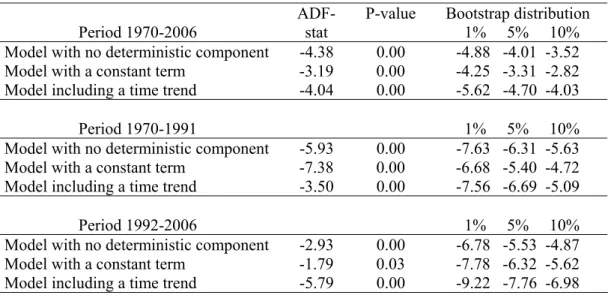 Table 11 – Panel cointegration test results between government revenue and  expenditure (Pedroni, 1999; 2004) 
