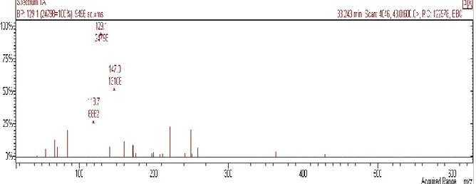 Tabela 3.2 - Resultados obtidos para a quantificação de DEHA na cinta Simpson's. 