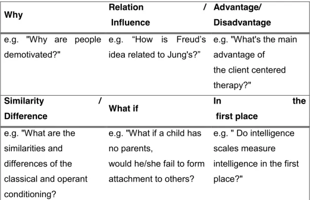 Fig. 2.1  Question Matrix 
