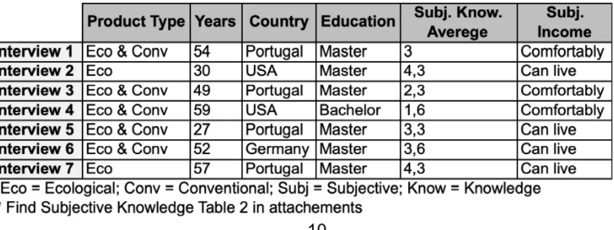 Table 1 – Sample characterization 