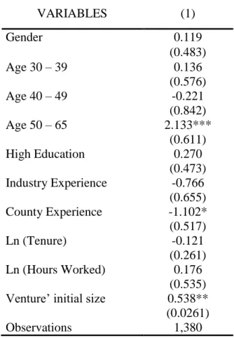 Table 4 - Transition to Full-time Entrepreneurship using Logit Model 