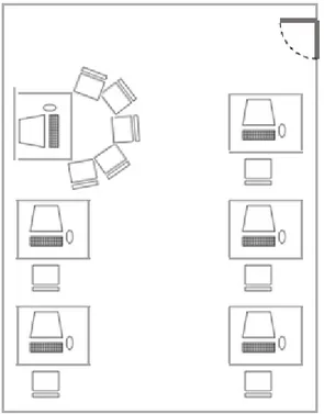 Figura 1 - sala da experiência (elaboração própria) 