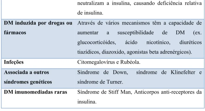 Tabela 4. Complicações associadas à Diabetes mellitus. Adaptado de Kidambi et al.,  2008