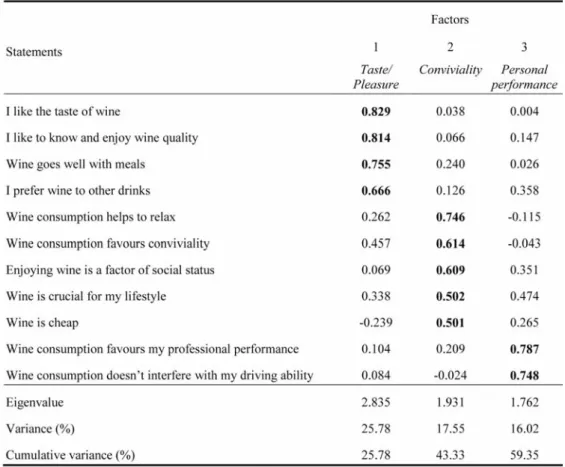 TABLE II