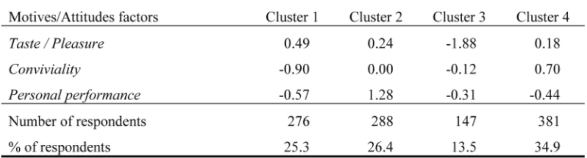 TABLE III Clusters centres’ identifi cation Identifi cação dos centros dos clusters