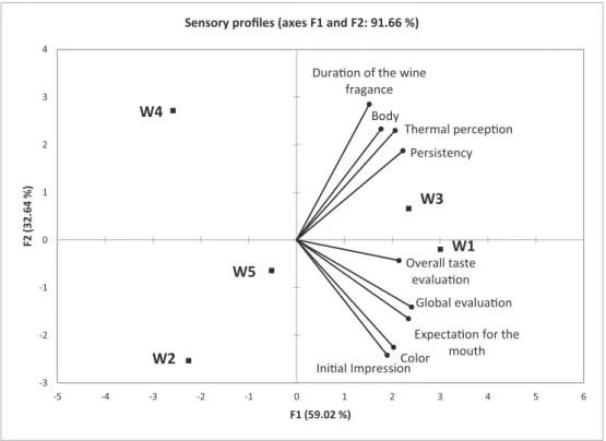 Fig. 6 shows that the overall evaluation was associated with positive attributes like “Pleasant”, “Desirable and “Interesting”.