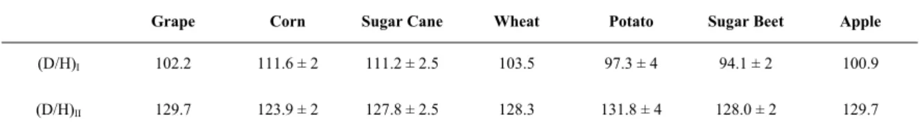 Table III 