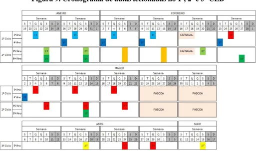 Figura 9. Cronograma de aulas lecionadas no 1º, 2º e 3º CEB 