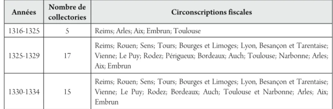 Tableau 1. Nombre de collectories dans le royaume de France et en Provence de 1316 à 1378 Années Nombre de 