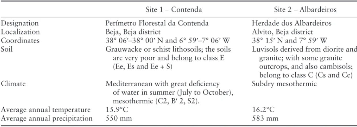 Table 1  :    Characterization of the sampled sites of Contenda and Albardeiros in the Alentejo region (Portugal)  