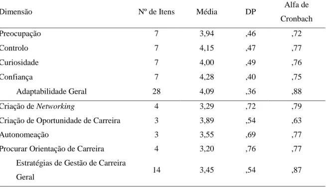 Tabela 1. Medidas de tendência central e de precisão 