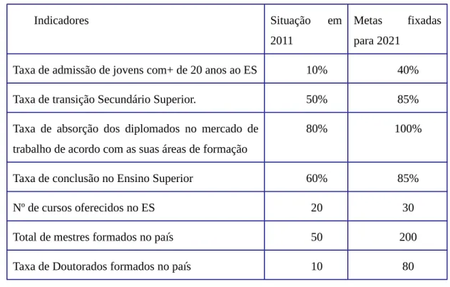 Tabela  1-   Indicadores   de   desempenho   e   metas   mensuráveis   susceptíveis   de   medir   os progressos Indicadores Situação   em 2011 Metas   fixadaspara 2021