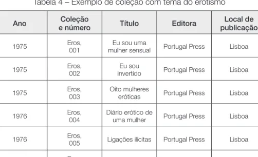 Tabela 4 – Exemplo de coleção com tema do erotismo