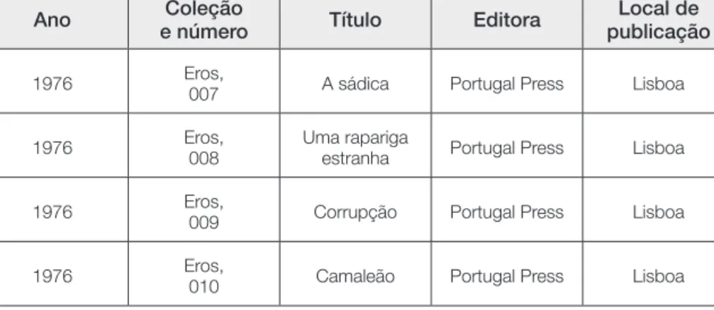 Tabela 4 – Exemplo de coleção com tema do erotismo