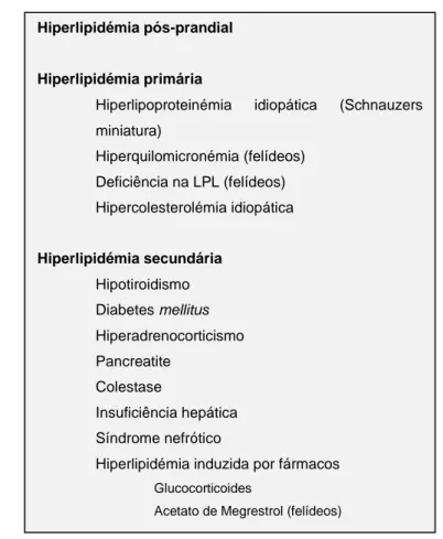 Tabela 1- Causas de hiperlipidémia em canídeos e felídeos. Adaptado de Nelson &amp; Delaney  (2013)