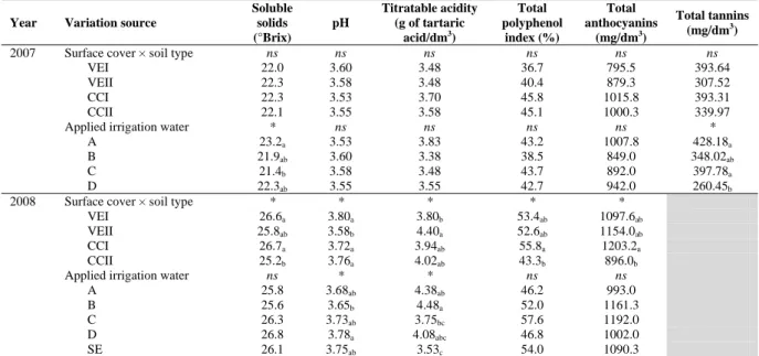 Table IV 