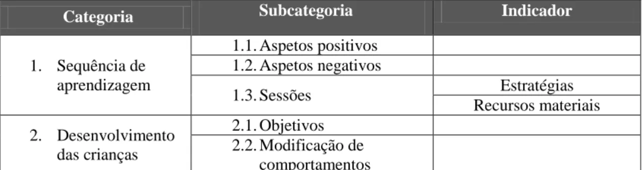 Tabela 11. Matriz de Redução de Dados da entrevista à professora cooperante 