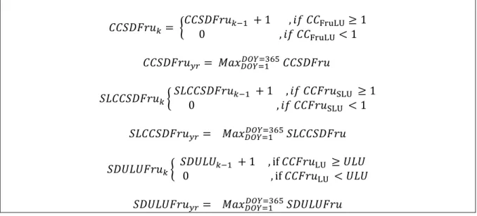 Table 9. New state variables and equations in Yield-SAFE related to water assimilation by roots  Additional parameters 