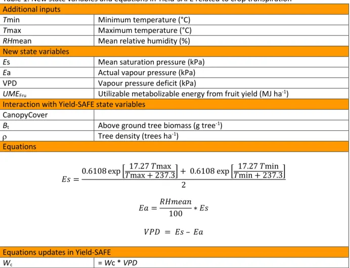 Table 1. New state variables and equations in Yield-SAFE related to crop transpiration  Additional inputs 