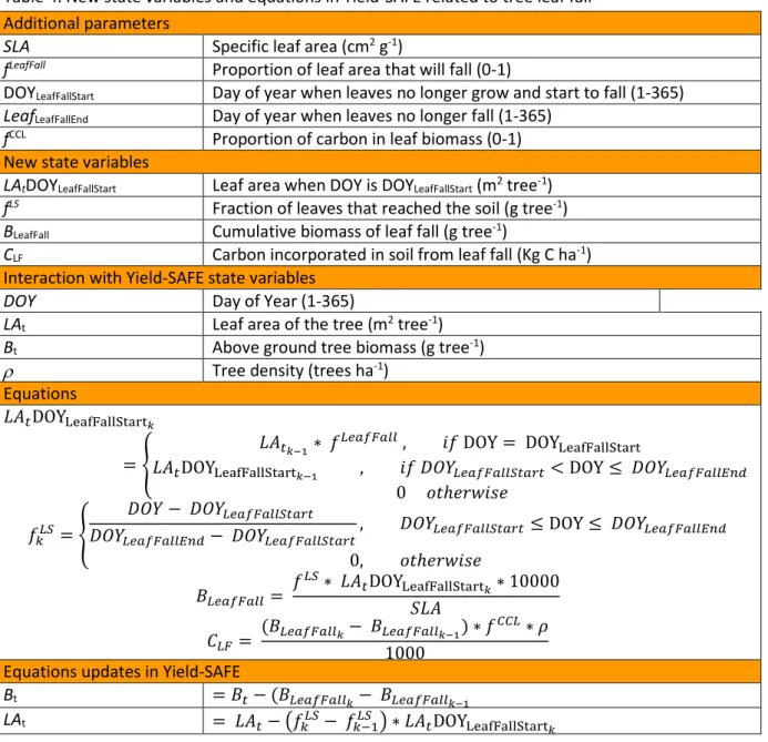 Table 4. New state variables and equations in Yield-SAFE related to tree leaf fall  Additional parameters 