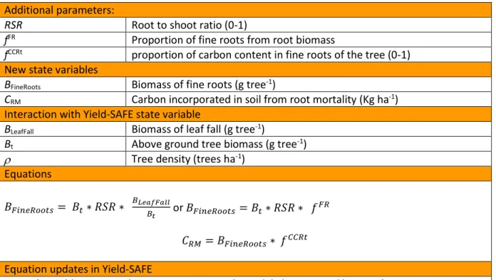 Table 5. New state variables and equations in Yield-SAFE related to tree fine root mortality  Additional parameters: 
