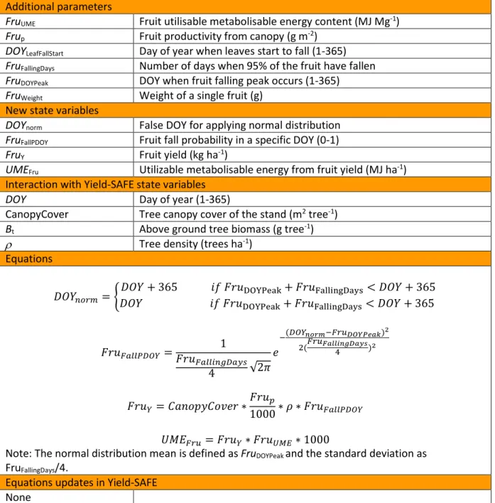 Table 7. New state variables and equations in Yield-SAFE related to fruit production  Additional parameters 